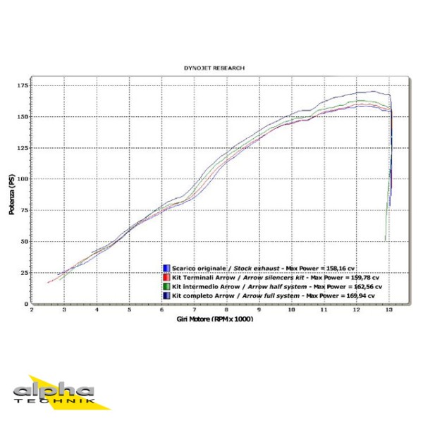 ARROW Auspuff DARK THUNDER für Yamaha YZF-R1 2007-2008, Aluminium