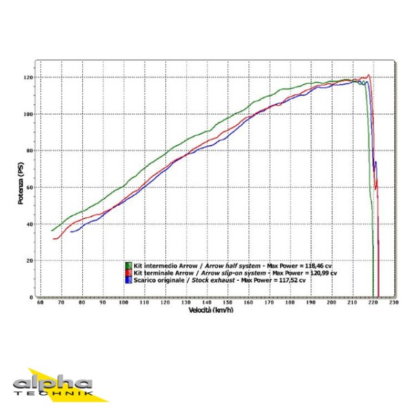 ARROW Auspuff THUNDER Honda CB1000R 2008-2016, Titan, Carbon-Endkappe